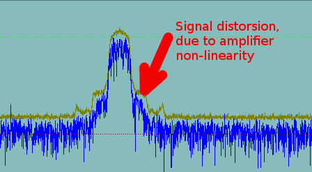 Distorted signal